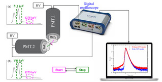 结合深度学习的数字化正电子湮没...