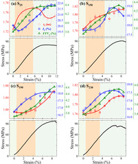 原位PALS技术揭示取向PET...